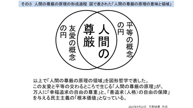 岸田首相が国連総会の演説で連発した「人間の尊厳の原理」の意味を円モデルを用いて図解