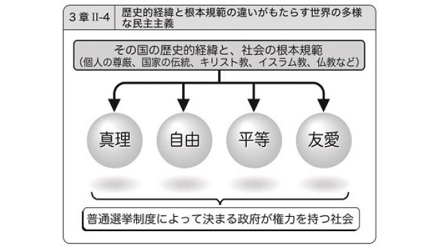 西側の「操作される民主主義」と、プーチン・ロシアの「統制される民主主義」の共通点と相違点