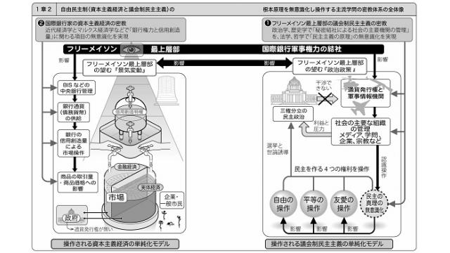 【動画】2024年の動向と1月までの世界と日本の政治経済を、世界の支配構造から解説　天野統康