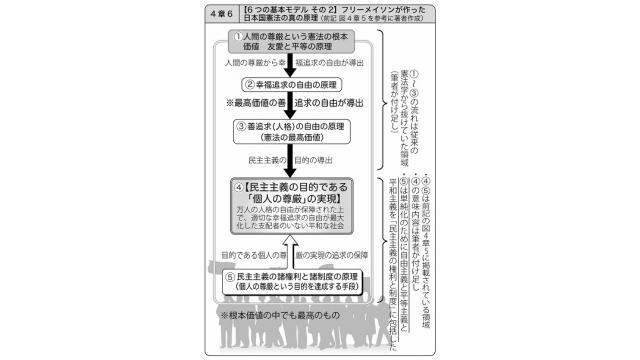 つばさの党の黒川敦彦氏らが選挙妨害の疑いで逮捕　憲法の目的である個人の尊厳の観点からこの件を解説