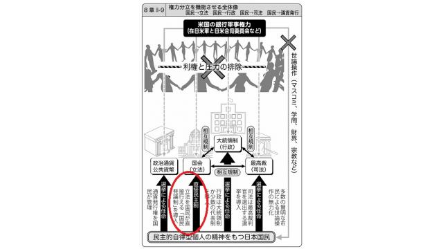 直接民主制を求める国民発議プロジェクトのクラウドファンディングが開始　拡散・応援のお願い