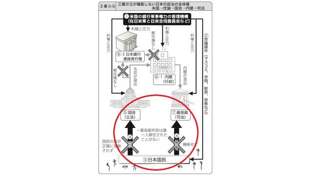 衆議院選が開始　選挙の基準はまず第一に日本の対米従属の体制を改善させる政党を選ぶべき