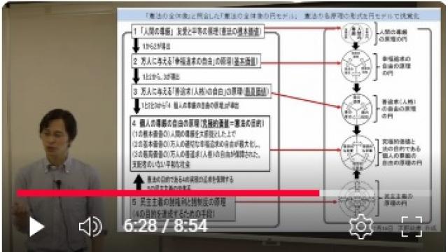 【勉強会】１１/３０（土）１１月までの世界と日本の政治経済を世界の支配構造から解説　天野統康