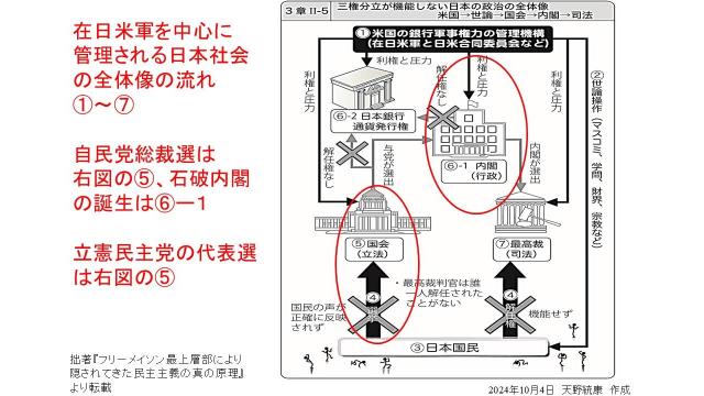 【動画】自民党総裁選から見る日本の議院内閣制の問題点　選挙法が適用されない買収と脅迫の権力闘争
