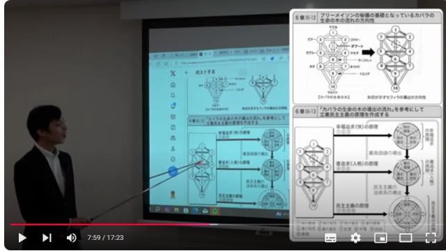 【動画】その７【フリーメイソンの秘密教義の基礎「カバラの生命の木」のダアート（隠された知）の意味