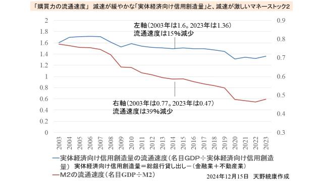 消費税の増税が景気を冷やす原因を、日本経済の通貨システム（信用創造量の全体像）から解説