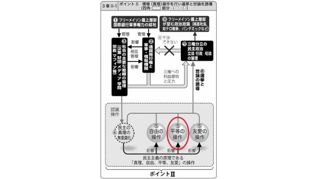 図解　江藤農林大臣を辞任させたマスコミの「平等（対等欲求）」の操作と世論誘導　農政と農協の行方