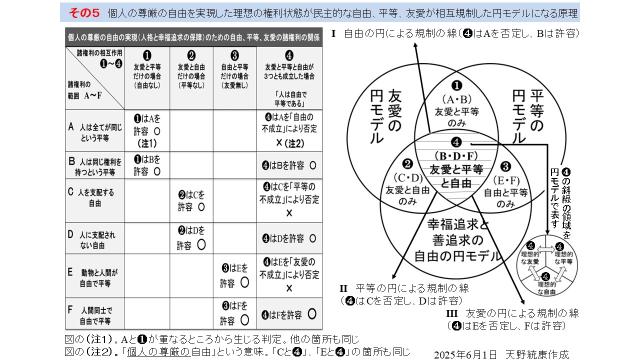 フリーメイソンと民主主義のスローガン「自由、平等、友愛の原理」が形成される過程を図解