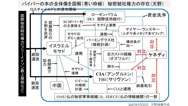 ダイレクト出版の週刊ルネサンス・レポートで「ケネディ暗殺の語られざる背景」を解説