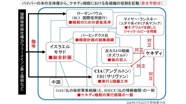 ＣＩＡ長官が核戦争を煽る政治エリートと戦争屋勢力の脅威を警告　ＣＩＡの中にある組織内組織について