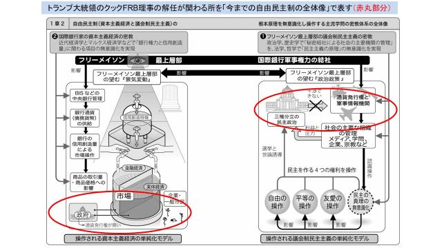 トランプがFRBのクック理事を解任　銀行家の利権と洗脳機関だったFRBの111年の歴史で初の快挙