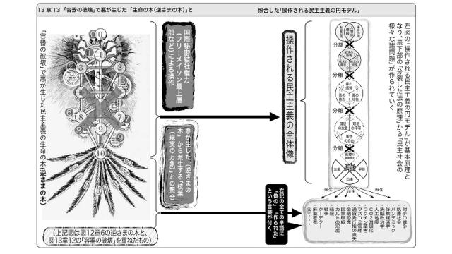 テクニカル・イラストレーターの三村康雄氏に依頼した「次回作の本の１３０の図」が仕上がる