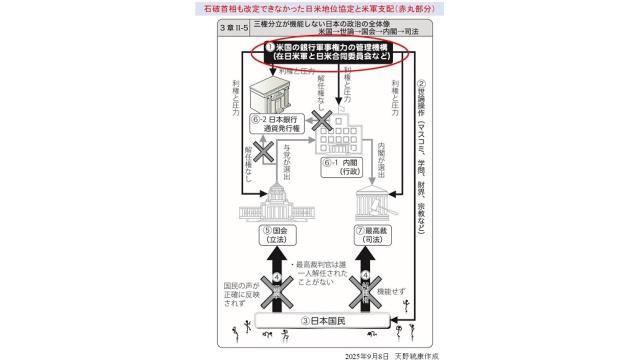石破首相が退陣　石破首相が公言していた「不平等な日米地位協定」の改革はならず