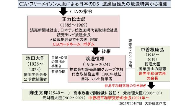高市早苗体制が発足　ナショナリスト＆グローバリストの高市総裁と影響を強める麻生派への懸念