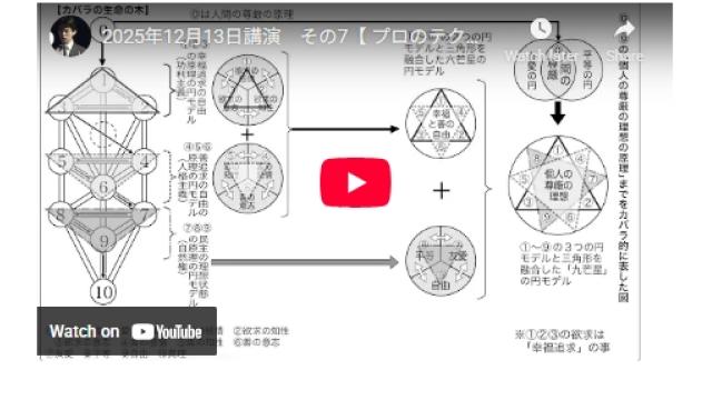 12月13日講演の動画　プロのイラストレーターの三村康雄氏に依頼した「次回作の本の１３０点の図」