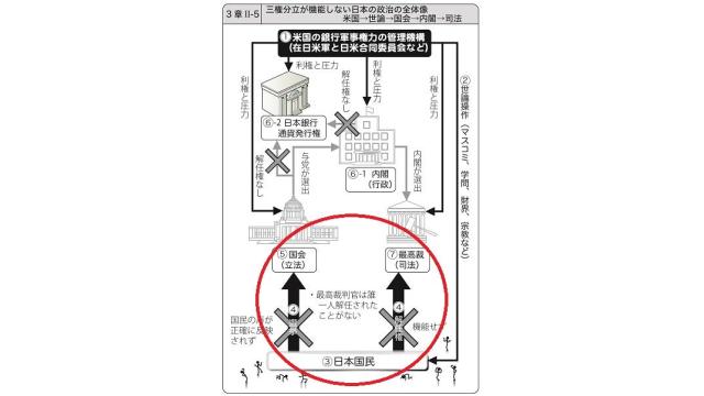 不意打ちの解散総選挙が開始　選挙の基準は第一に日本の対米従属の体制を改善させる政党を選ぶべき