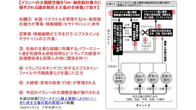 トランプ米国とネタニヤフ・イスラエルのイランへの大規模空爆の背景をエプスタイン事件も含めた全体像から図解