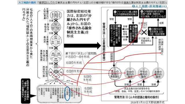 311東日本大震災、原発爆発から1５年「人工地震・原発爆破テロ」を議会制民主主義の全体像から図解