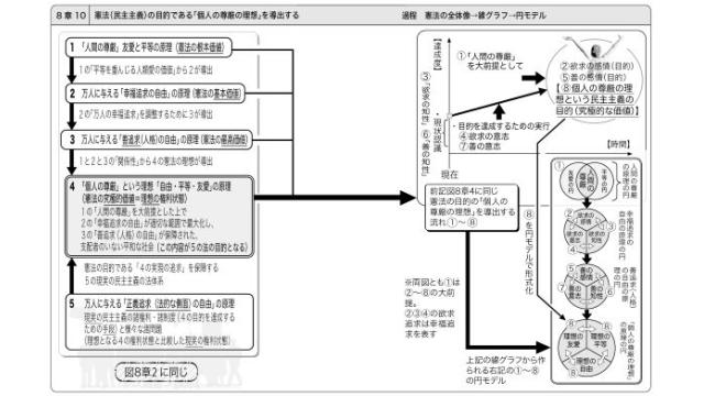 次回作の本の原画をイラストレーターの方に渡す　予定していた掲載図が増える見込み