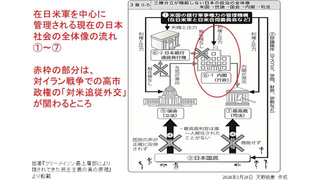 対イラン戦争も含めた高市政権の対米追従ぶりが構造的な問題であることを図解