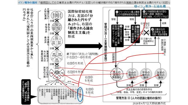 イラン戦争による世界的危機はフリーメイソン・ユダヤ支配層の意図的な計画と述べるメイコウ氏の記事