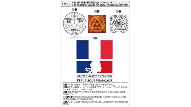西側民主主義は表に出たフリーメイソンの教義であり、フリーメイソンの教義は隠れた西側民主主義の原理