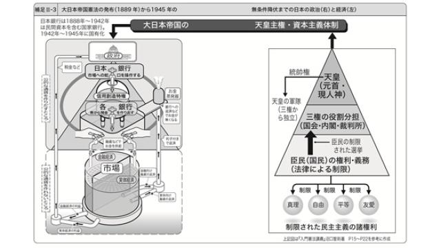 終戦から８１年　「戦前の日本と、戦後（現在）の日本」の[政治・経済の全体像]を図解