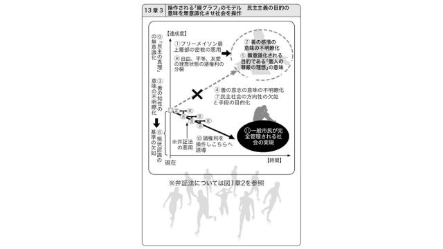 高市政権の稀代の悪法「個人情報保護法改正」で全個人情報を企業が所有する社会に変化