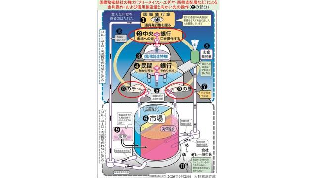 中央銀行が行う金利操作が、経済成長や物価に最重要な影響を与えるツールだという主流派の経済学の神話
