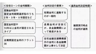 大手銀、2ヶ月連続で住宅ローン金利引き上げへ　日銀の量的・質的緩和がもたらした背景