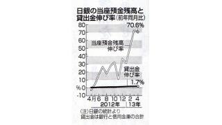 日銀の当座預金残高が70兆円を超える！株価の乱高下の背景　今後への影響