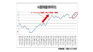 ５月の通貨供給量２．８％増＝現行統計で最大の伸び－日銀　から見る景気判断