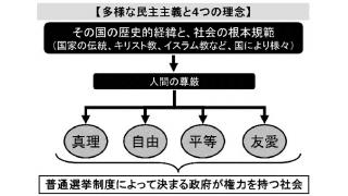 エジプト情勢の混乱の原因　憲法の根本規範を巡る戦争　日本の憲法改革議論にも関係有り