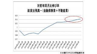 国内消費の改善は続く可能性高。銀行貸出残高は実体経済に向けても上昇中