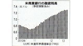 上昇を続けるアメリカの銀行貸出残高　アメリカの景気に好影響　同時にかかえているリスク