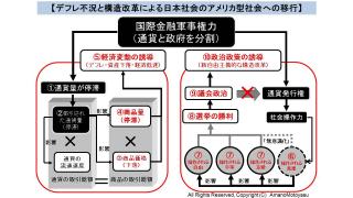 草の実アカデミーで行った動画と資料をアップ