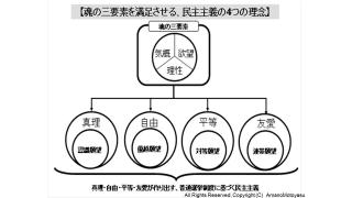 【有料】本に掲載できなかった、人間の「欲望、理性、気概」と民主主義の関係について