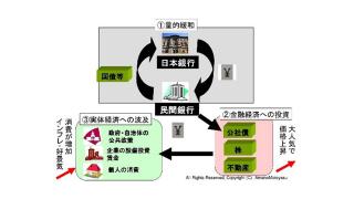 日銀の資金供給量が激増　　生活・家計への影響