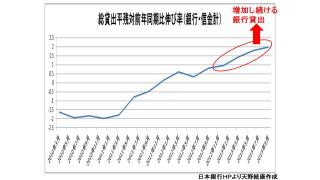 【有料】実体経済にも融資が増加している事は経済に好影響をもたらす　家計への影響