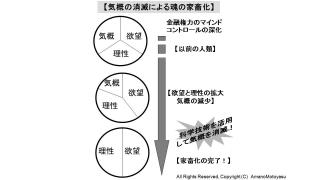 本に掲載できなかった内容その２　「真理」と「気概」の消滅による家畜化について