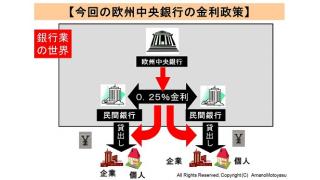 【有料】欧州中央銀行（ＥＣＢ）が金利を過去最低の0.25％に下げる　その効果と家計への影響