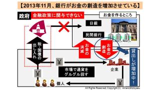 増加し続ける銀行貸出残高と通貨供給量が過去最大。 家計への影響