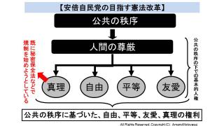日比谷の反秘密保護法反対集会に参加　秘密保護法と民主主義に必要不可欠な「真理」との関係