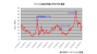 ダウ平均、S＆P指数は過去最高値を更新。米国の株価はバブル化しているのか