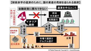 【有料】イタリア政府の国営企業株売却で国の資産の私有化と公的サービスの悪化。今後の日本の姿