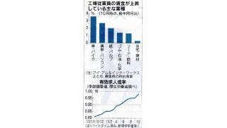 【有料】基本給は減少しているが、給与総額は上昇。インフレになれば給与総額は上昇していく