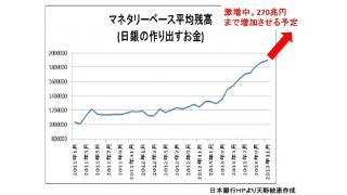 【有料】物価上昇と雇用改善が進みデフレからインフレへの転換点に　その理由と背景