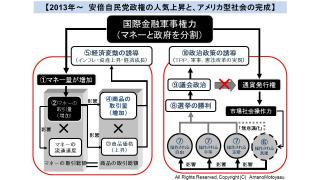 【有料】２０１３年を振り返って　マネーと政治経済のモデルから解説