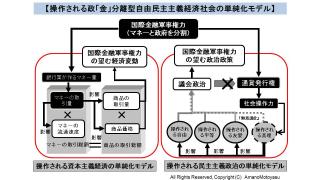 不人気な政策を打ち出す安倍内閣の支持率が高い理由を、経済と政治の単純化モデル図を用いて説明