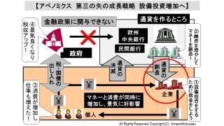 【有料】アベノミクス第三の矢　設備投資の拡大を図る成長戦略がもたらす影響　家計・金融商品